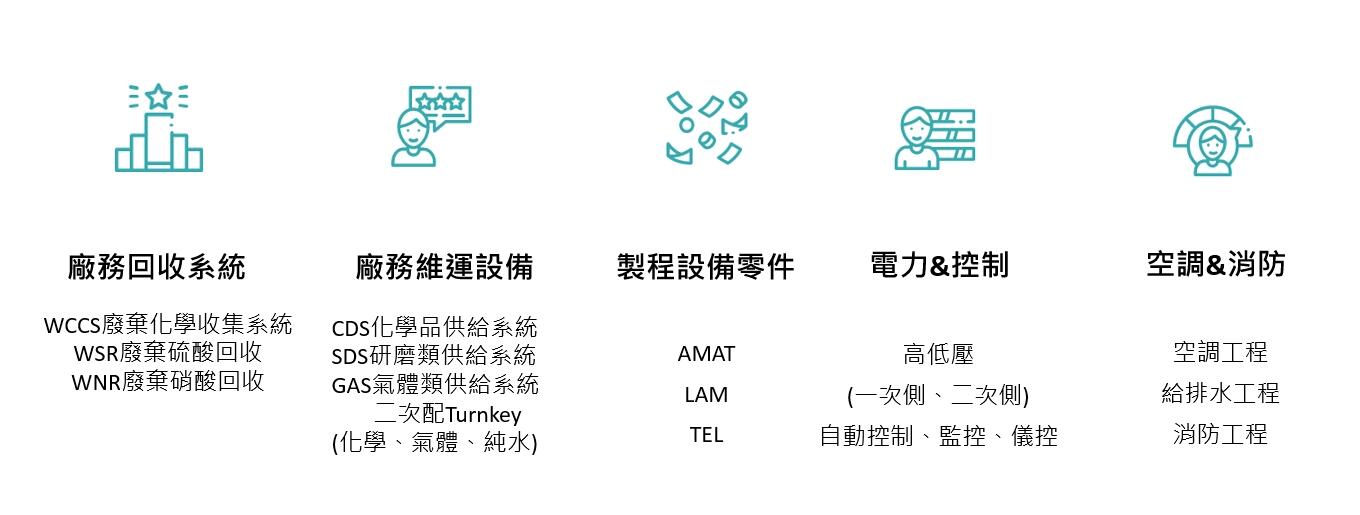  宇暄科技 布局藍圖